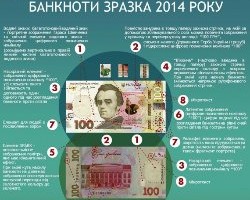 Нацбанк посилить захист 500-гривневої купюри