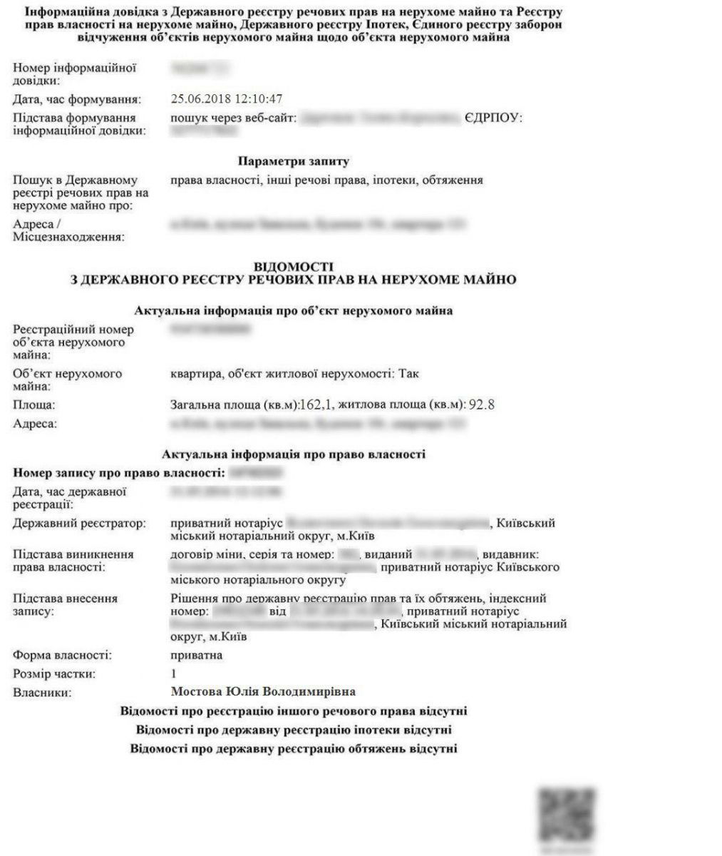 Расследование: У Гриценко нашли дом в Конча-Заспе и четыре квартиры в центре Киева