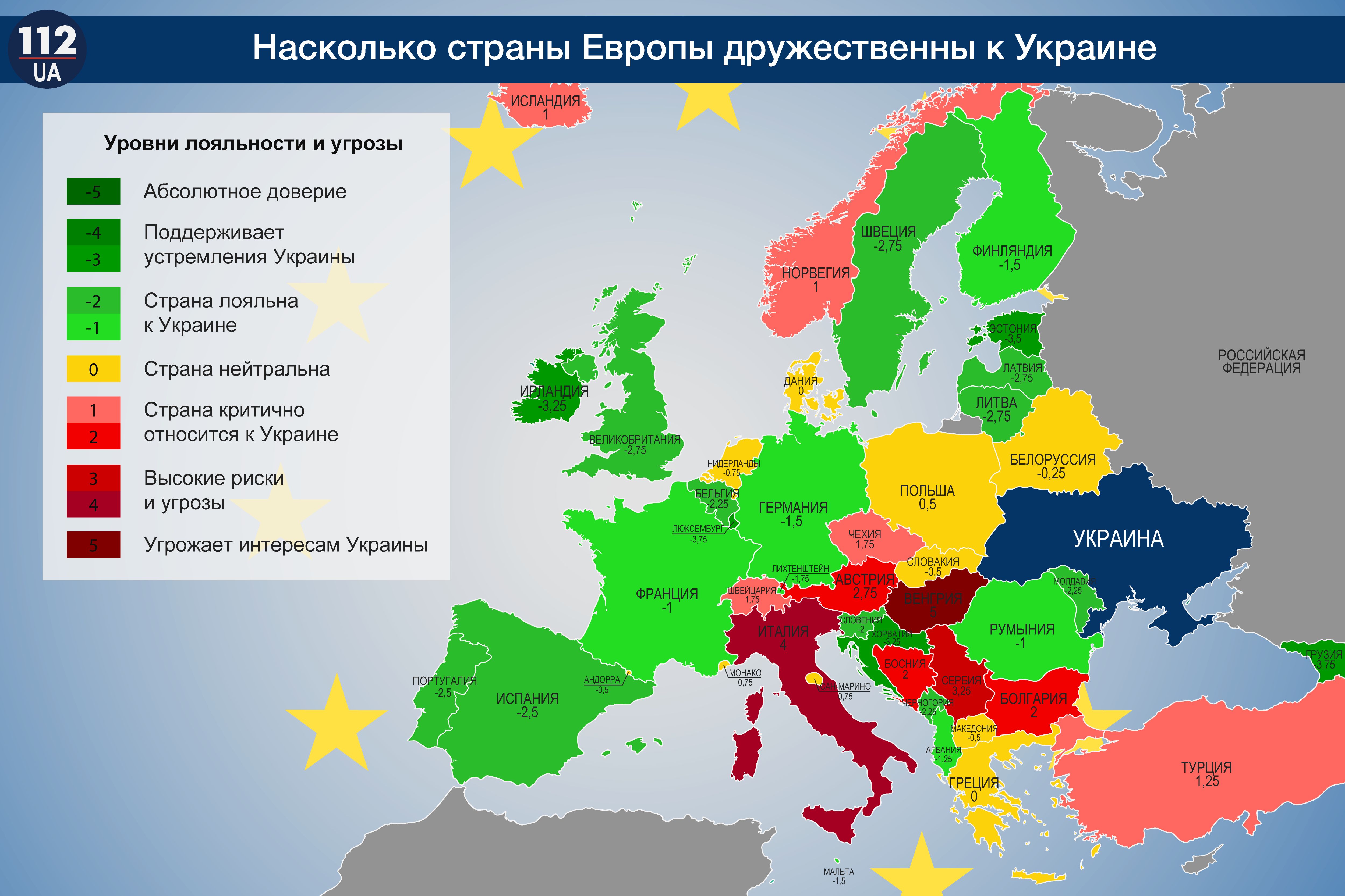 Насколько страны Европы дружественны к Украине