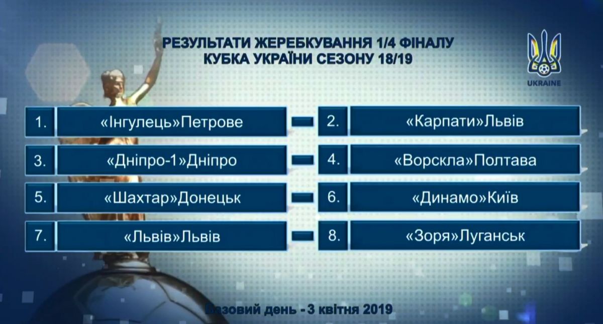 В четвертьфинале Кубка Украины по футболу «Шахтер» сыграет с киевским «Динамо»